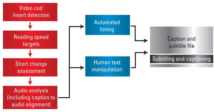 softel-subtitling-305bew07-fig2_0